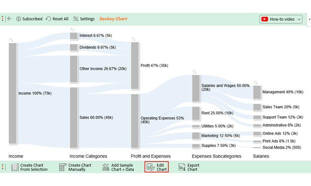 Making a Budget Template 5