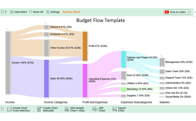 Making a Budget Template 9