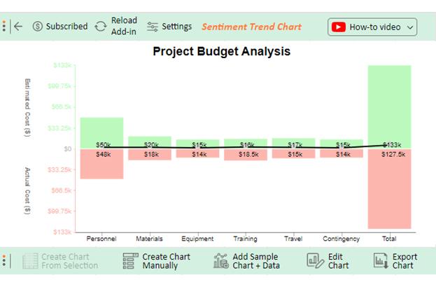Project Budget Examples 1