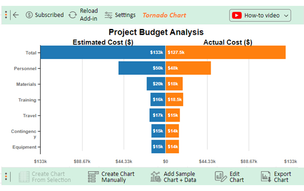 Project Budget Examples 15