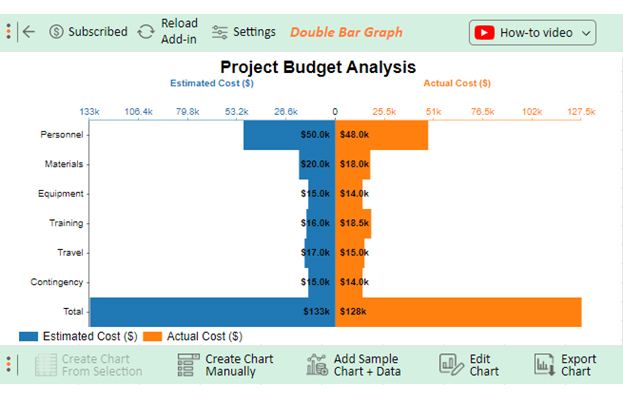 Project Budget Examples 2