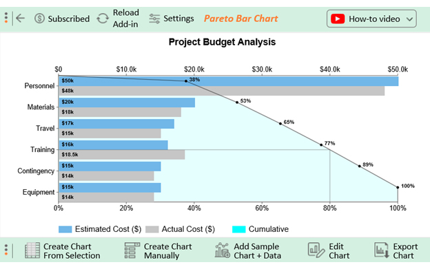 Project Budget Examples 3