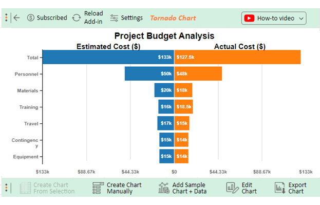 Project Budget Examples 4