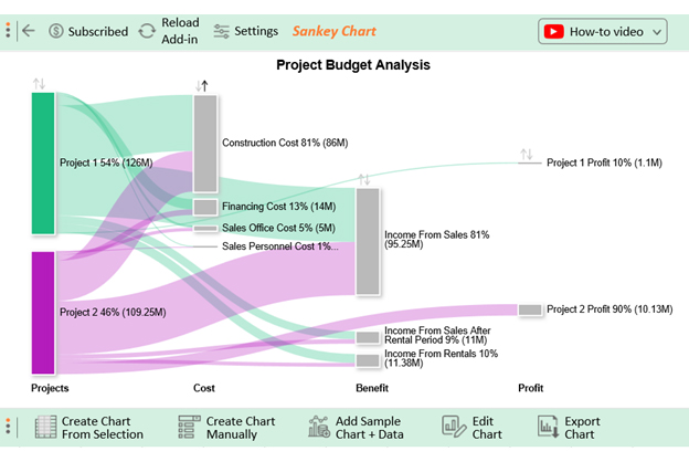 Project Budget Examples 5
