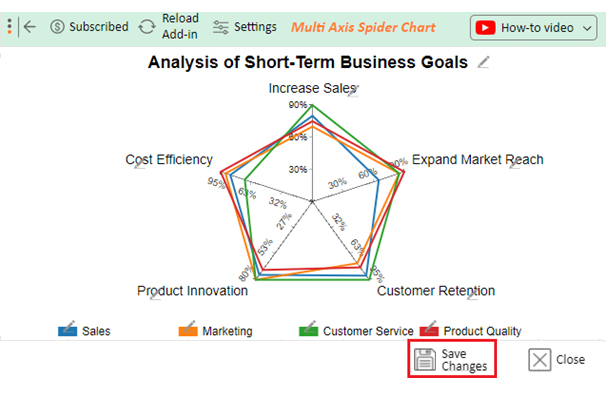Short-term Business Goals 8