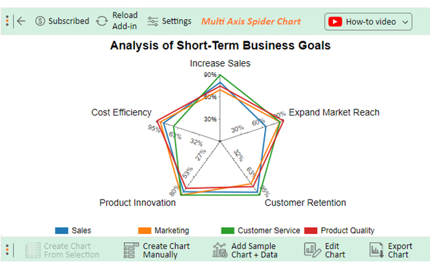 Short-term Business Goals 9