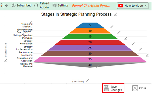 Stages in Strategic Planning Process 10