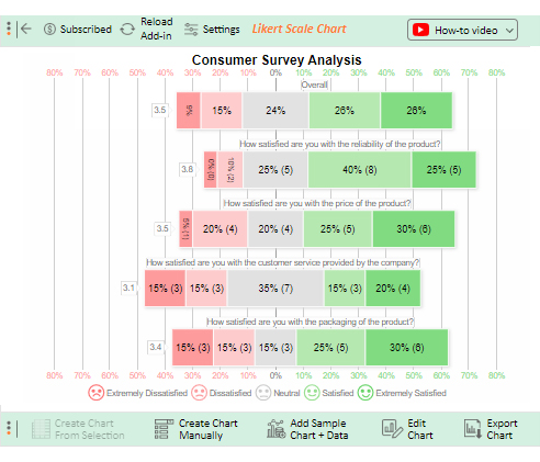 What is Consumer Sentiment 10