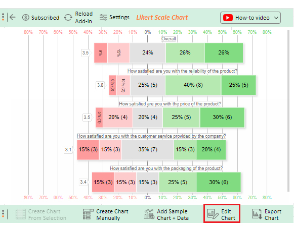 What is Consumer Sentiment 6