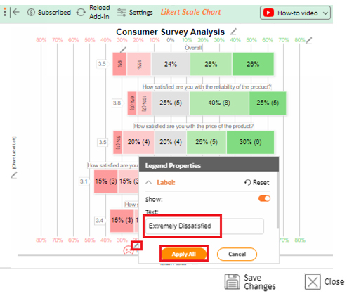 What is Consumer Sentiment 8