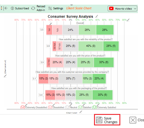 What is Consumer Sentiment 9