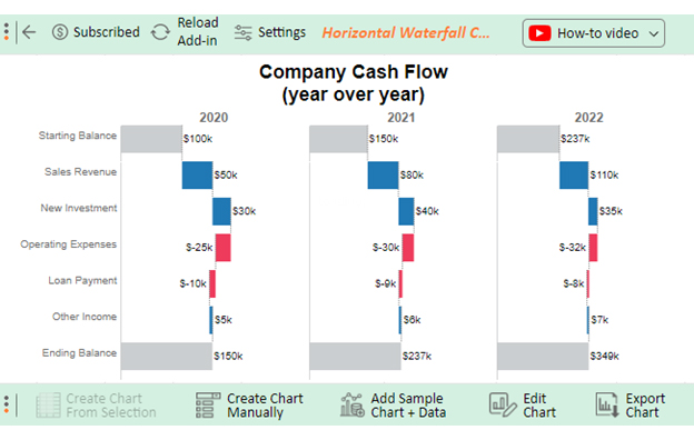 Cash Flow Forecasting Template 12