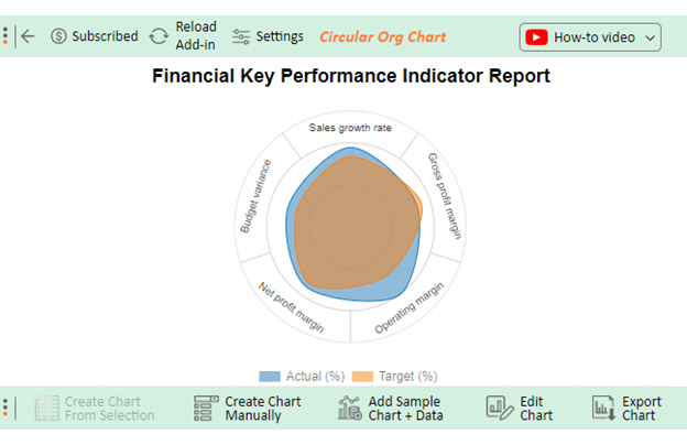 KPI Report Examples 4