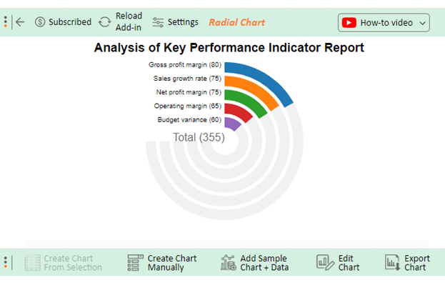 KPI Report Examples 5
