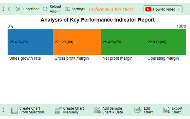 KPI Report Examples 6