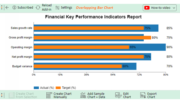 KPI Report Examples 7