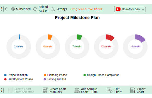 Project milestones examples 10