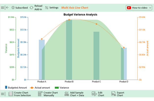 Budget Variance Calculation 16
