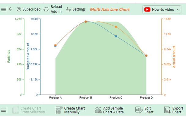 Budget Variance Calculation 5