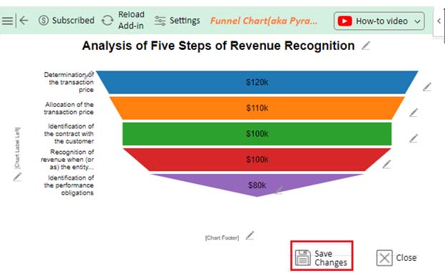 five steps of revenue recognition 8