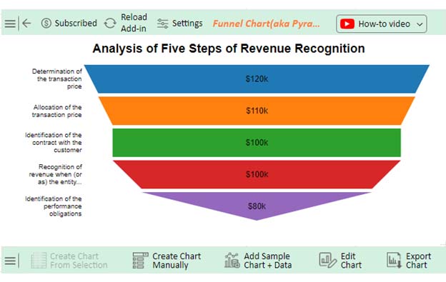 five steps of revenue recognition 9