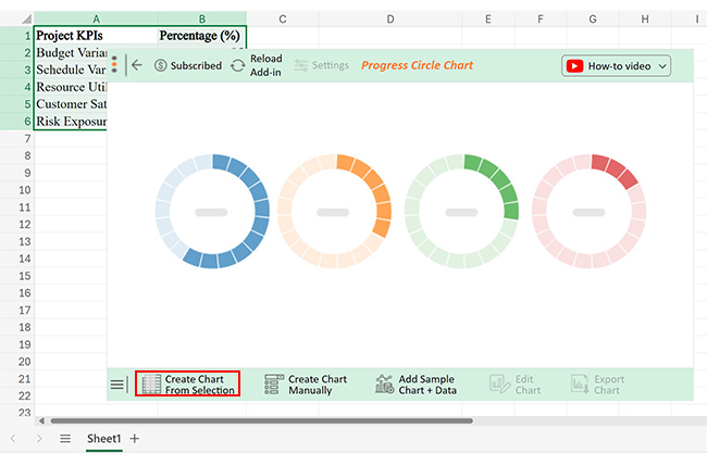 KPIs for Project Management 4