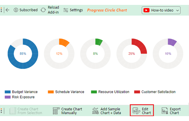KPIs for Project Management 5