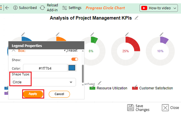 KPIs for Project Management 7