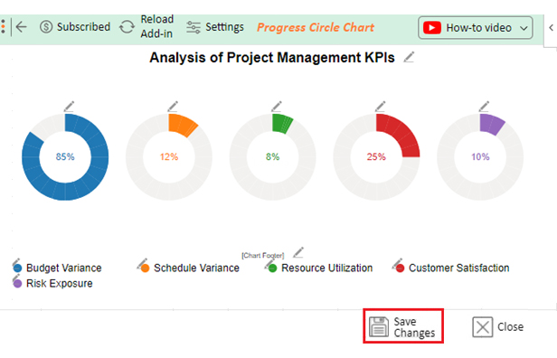 KPIs for Project Management 8