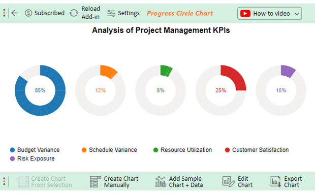 KPIs for Project Management 9