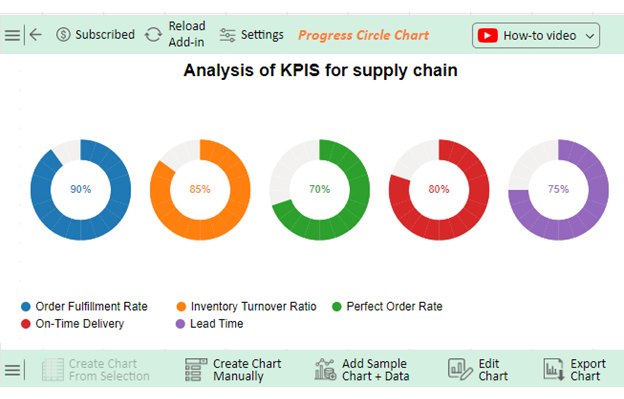 KPIs for Supply Chain 10