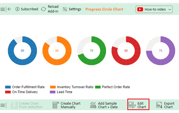 KPIs for Supply Chain 5