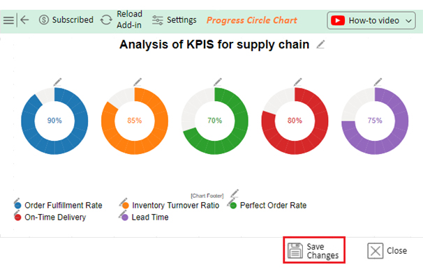 KPIs for Supply Chain 9