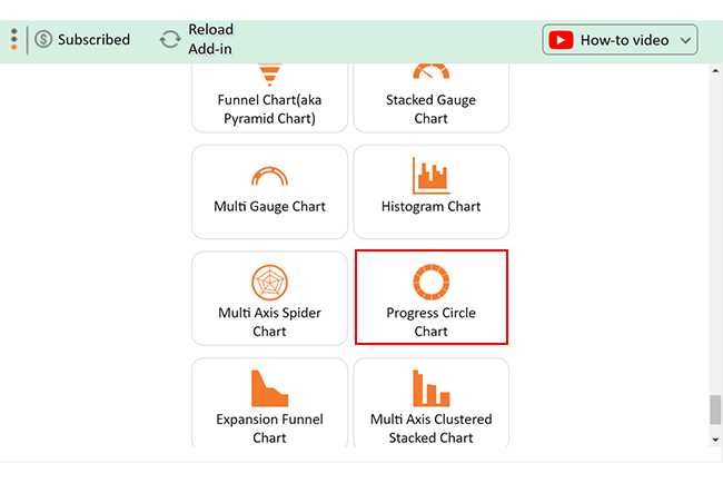 KPIs for Warehouse 3