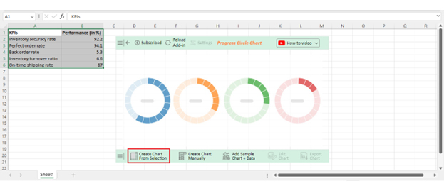 KPIs for Warehouse 4