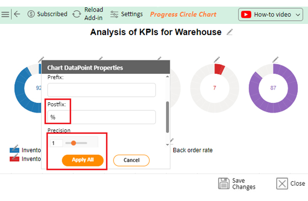 KPIs for Warehouse 7