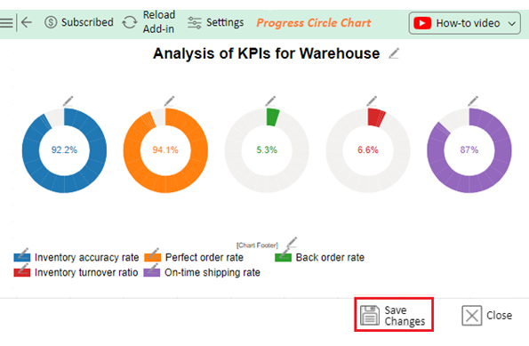 KPIs for Warehouse 8