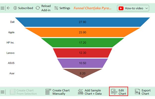 PC Market Share 5