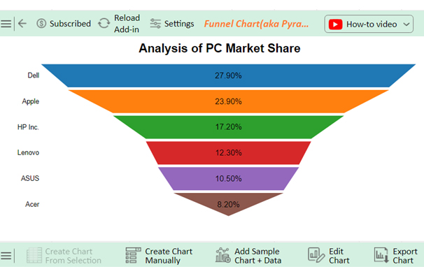PC Market Share 9