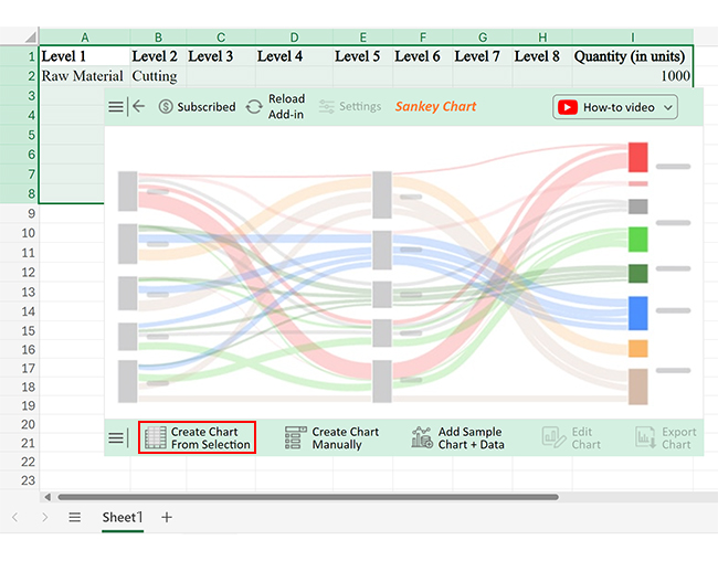 Production Planning in Manufacturing Industry 4