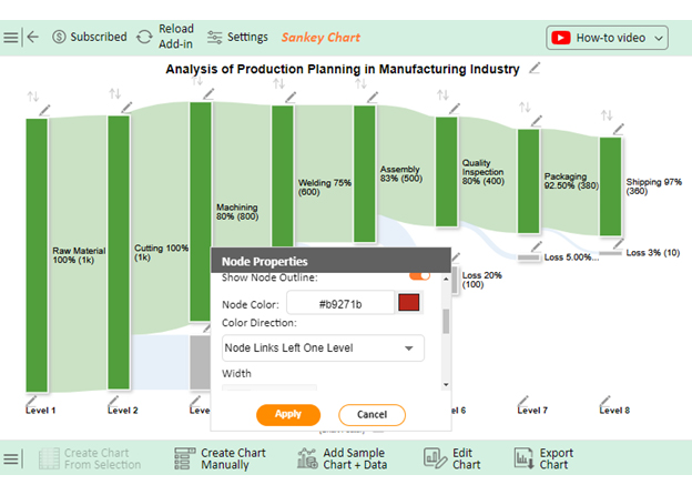 Production Planning in Manufacturing Industry 8
