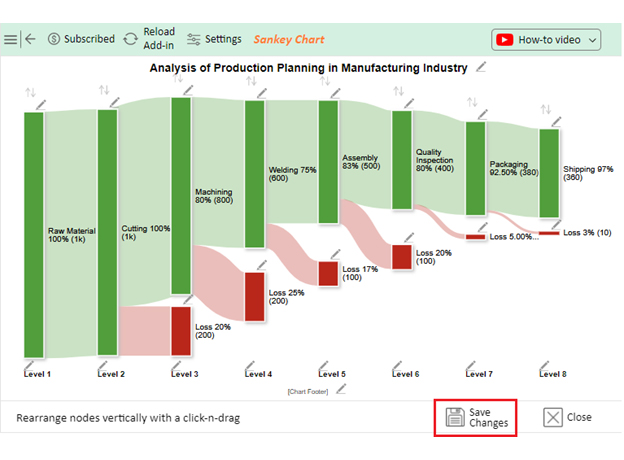 Production Planning in Manufacturing Industry 9