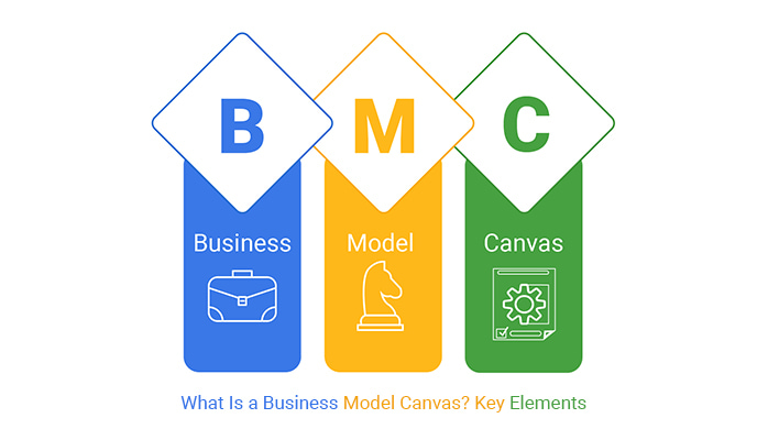 What Is a Business Model Canvas