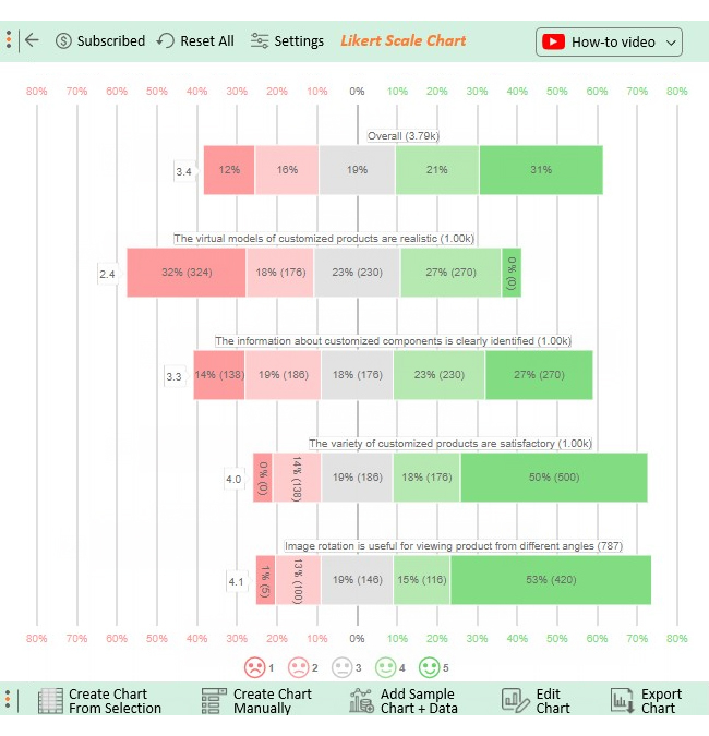 Likert Scale Examples 5