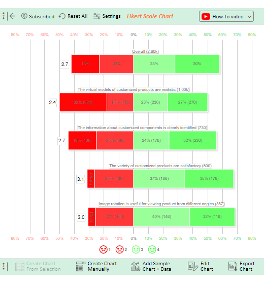 Likert Scale Examples 7