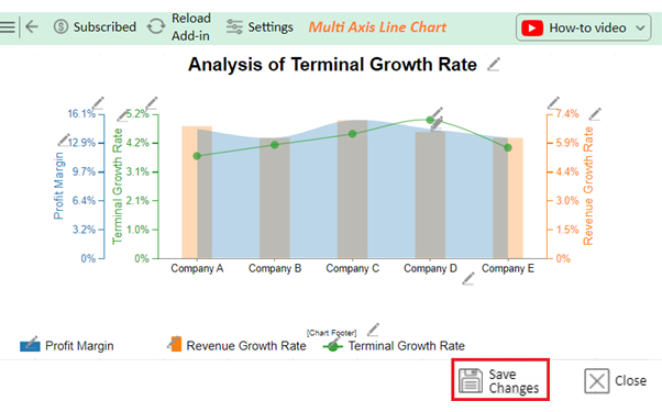 Terminal Growth Rate 14