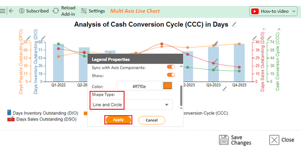 What is a Cash Conversion Cycle 10