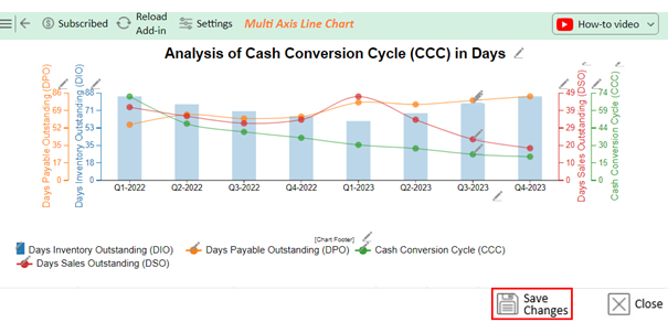 What is a Cash Conversion Cycle 11