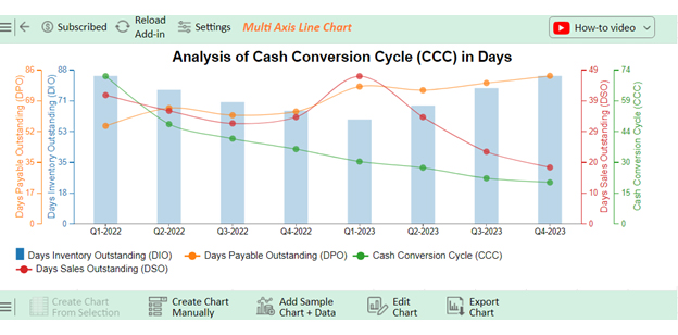What is a Cash Conversion Cycle 12