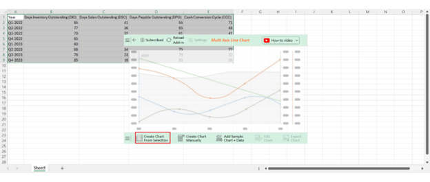 What is a Cash Conversion Cycle 4